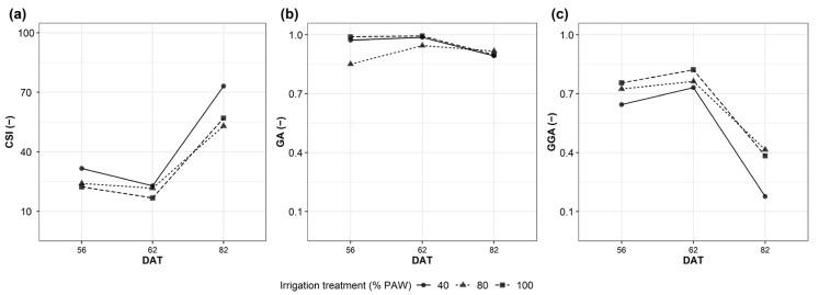 https://cdn.ncbi.nlm.nih.gov/pmc/blobs/72c9/10674827/6d9cb80ca9e2/plants-12-03851-g002.jpg