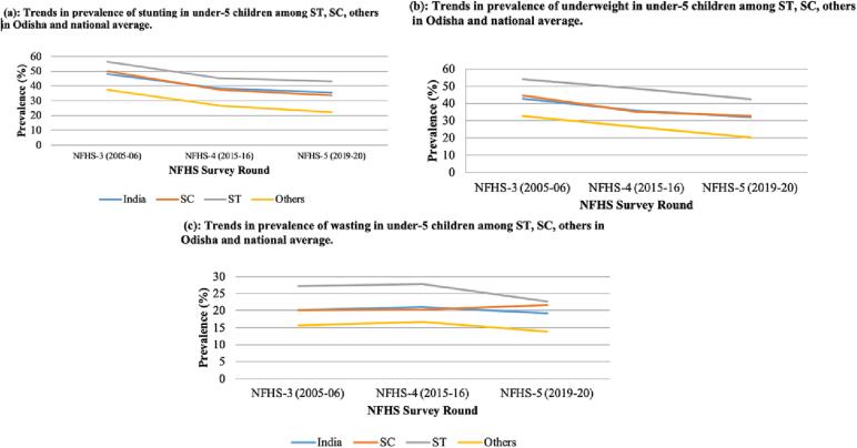 https://cdn.ncbi.nlm.nih.gov/pmc/blobs/72c9/10953989/893538c20bd8/gr2.jpg
