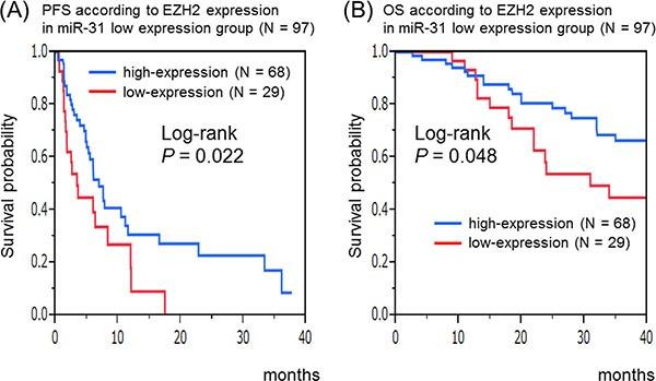https://cdn.ncbi.nlm.nih.gov/pmc/blobs/72c9/5392288/24dee2912232/oncotarget-08-17810-g003.jpg