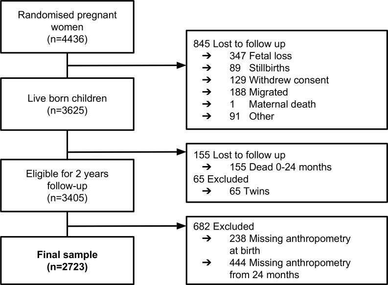 https://cdn.ncbi.nlm.nih.gov/pmc/blobs/72ca/6687011/84877f04d646/bmjopen-2018-025154f02.jpg