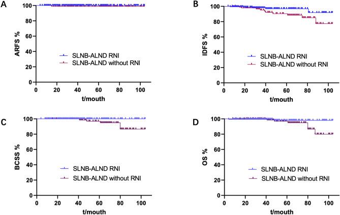 https://cdn.ncbi.nlm.nih.gov/pmc/blobs/72cb/11372074/46f320827ab4/41598_2024_70874_Fig4_HTML.jpg