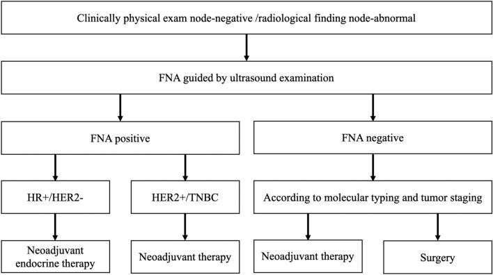 https://cdn.ncbi.nlm.nih.gov/pmc/blobs/72cb/11372074/4e1f080a7069/41598_2024_70874_Fig5_HTML.jpg