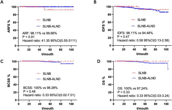 https://cdn.ncbi.nlm.nih.gov/pmc/blobs/72cb/11372074/7f30aefe9c15/41598_2024_70874_Fig3_HTML.jpg