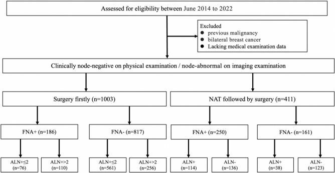 https://cdn.ncbi.nlm.nih.gov/pmc/blobs/72cb/11372074/d94fe8b52d57/41598_2024_70874_Fig2_HTML.jpg