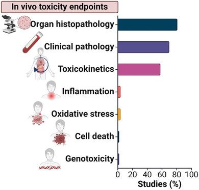 https://cdn.ncbi.nlm.nih.gov/pmc/blobs/72cb/11633477/4bdc1d0d91c9/ADVS-11-2407816-g011.jpg