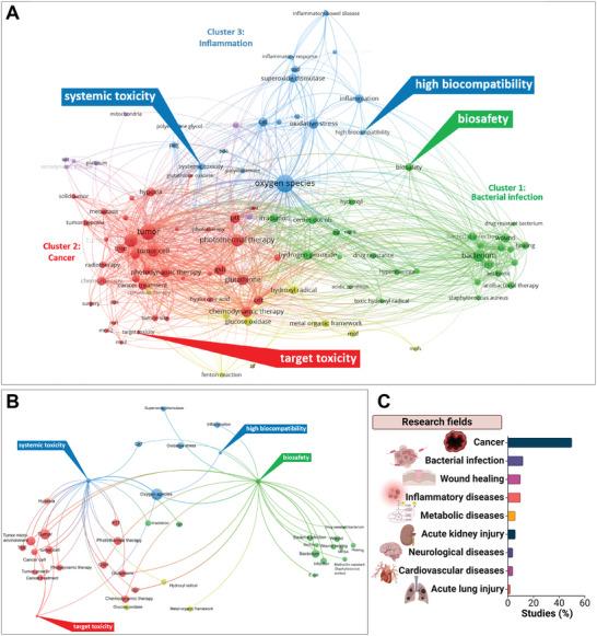 https://cdn.ncbi.nlm.nih.gov/pmc/blobs/72cb/11633477/dd2435e9ce7b/ADVS-11-2407816-g005.jpg