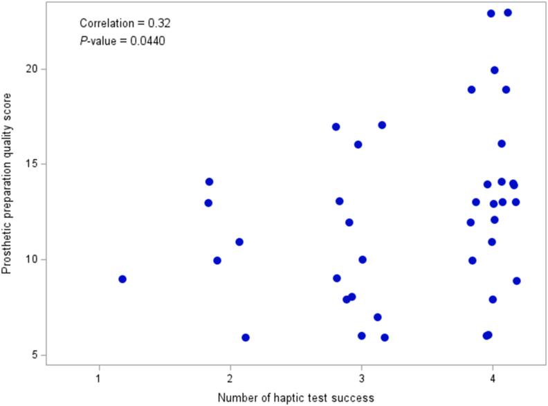 https://cdn.ncbi.nlm.nih.gov/pmc/blobs/72cb/11993030/8865d4517160/gr3.jpg
