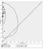 https://cdn.ncbi.nlm.nih.gov/pmc/blobs/72cb/12305759/1e086cf852ac/tCD009593-FIG-08.jpg
