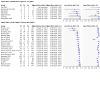 https://cdn.ncbi.nlm.nih.gov/pmc/blobs/72cb/12305759/afc6fe0d4d33/tCD009593-FIG-13.jpg