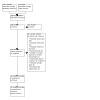 https://cdn.ncbi.nlm.nih.gov/pmc/blobs/72cb/12305759/c9edaf4545e3/tCD009593-FIG-02.jpg