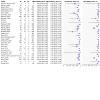 https://cdn.ncbi.nlm.nih.gov/pmc/blobs/72cb/12305759/d4ceda82e165/tCD009593-FIG-05.jpg