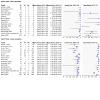 https://cdn.ncbi.nlm.nih.gov/pmc/blobs/72cb/12305759/e875b67dc6e6/tCD009593-FIG-11.jpg