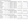 https://cdn.ncbi.nlm.nih.gov/pmc/blobs/72cb/12305759/efc47b1b562b/tCD009593-FIG-09.jpg