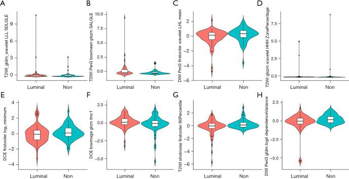 https://cdn.ncbi.nlm.nih.gov/pmc/blobs/72cb/12322763/1922ca67844b/gs-14-07-1195-f3.jpg