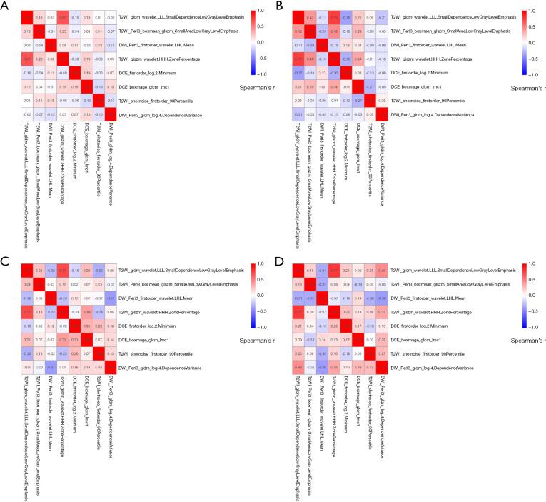 https://cdn.ncbi.nlm.nih.gov/pmc/blobs/72cb/12322763/270b5f485388/gs-14-07-1195-f4.jpg