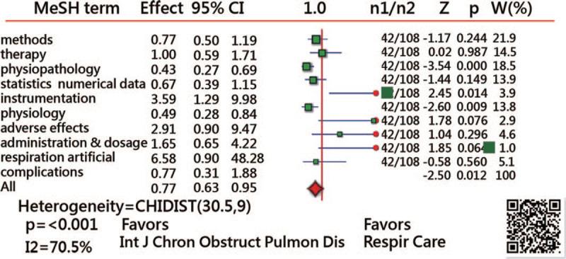 https://cdn.ncbi.nlm.nih.gov/pmc/blobs/72cb/7886407/29c520b971a1/medi-100-e24610-g004.jpg