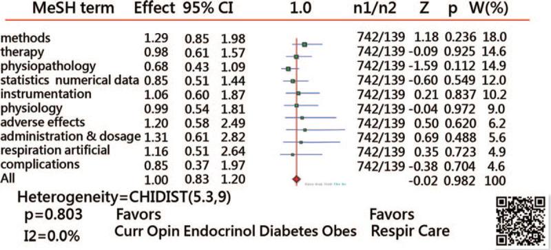 https://cdn.ncbi.nlm.nih.gov/pmc/blobs/72cb/7886407/462a1ce32d7a/medi-100-e24610-g005.jpg