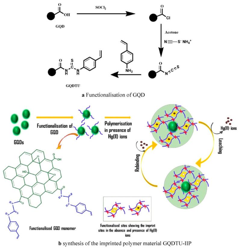 https://cdn.ncbi.nlm.nih.gov/pmc/blobs/72cc/9775266/29a342883752/biosensors-12-01096-g010.jpg