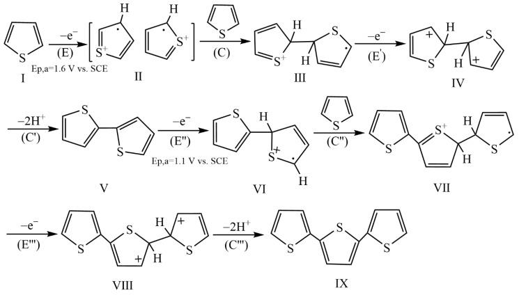 https://cdn.ncbi.nlm.nih.gov/pmc/blobs/72cc/9775266/523a417e8411/biosensors-12-01096-g003.jpg