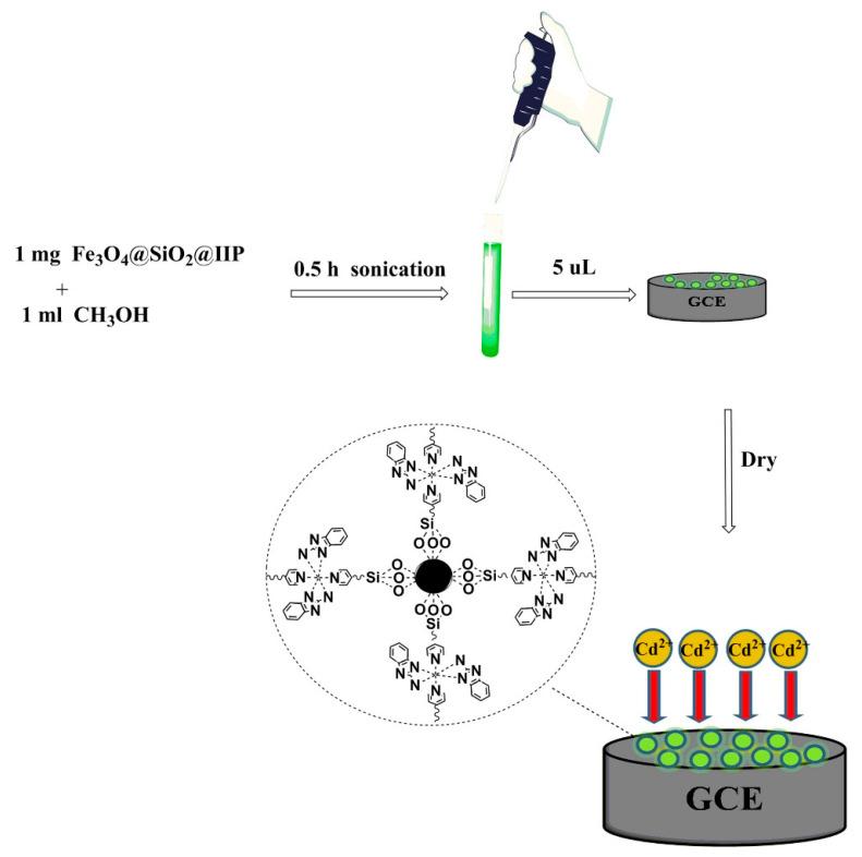 https://cdn.ncbi.nlm.nih.gov/pmc/blobs/72cc/9775266/6816a113784b/biosensors-12-01096-g014.jpg