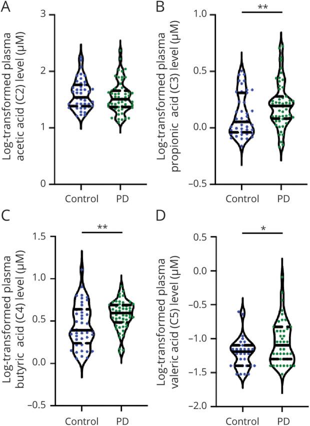 https://cdn.ncbi.nlm.nih.gov/pmc/blobs/72d0/8883514/980445edcab5/NEUROLOGY2021175444F2.jpg