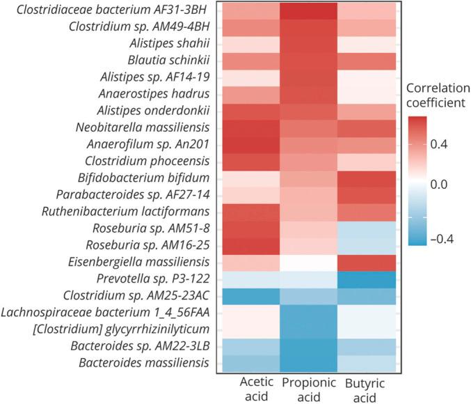https://cdn.ncbi.nlm.nih.gov/pmc/blobs/72d0/8883514/d00c3189d8cf/NEUROLOGY2021175444F4.jpg
