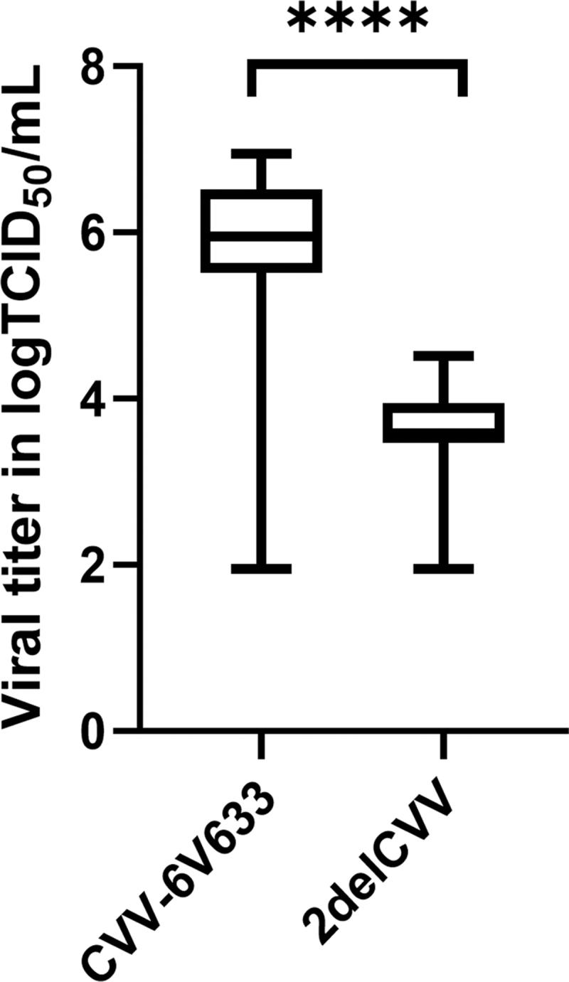 https://cdn.ncbi.nlm.nih.gov/pmc/blobs/72d2/9700352/0e0c1a96b075/vbz.2022.0053_figure1.jpg
