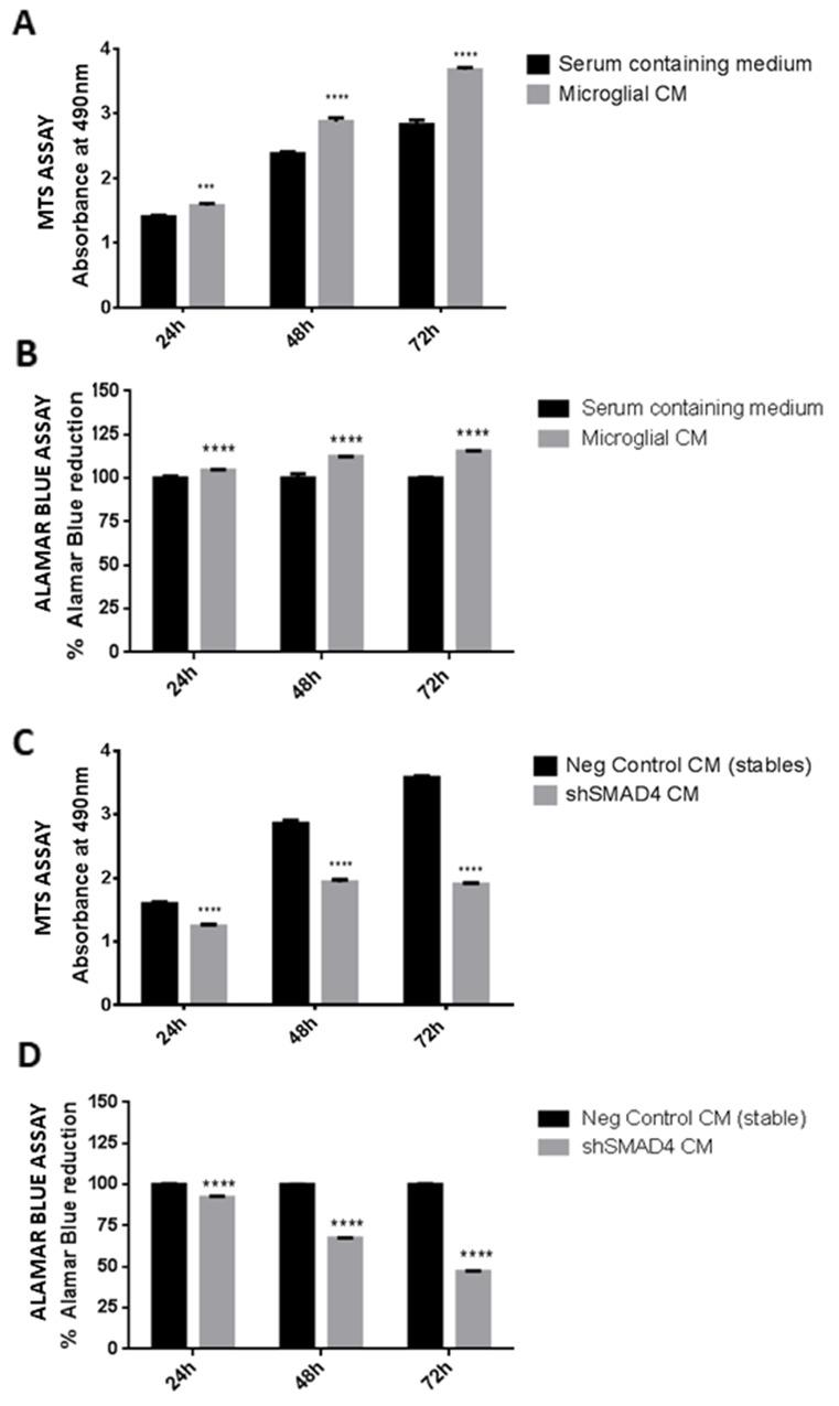 https://cdn.ncbi.nlm.nih.gov/pmc/blobs/72d3/5982777/9c457303582b/oncotarget-09-24950-g006.jpg