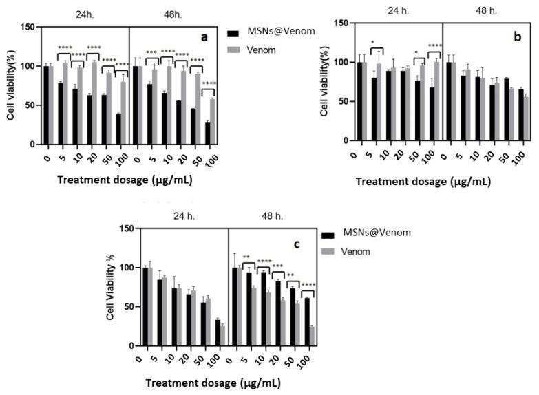 https://cdn.ncbi.nlm.nih.gov/pmc/blobs/72d4/12068665/59bc2b2c0a96/tjb-49-02-185f4.jpg
