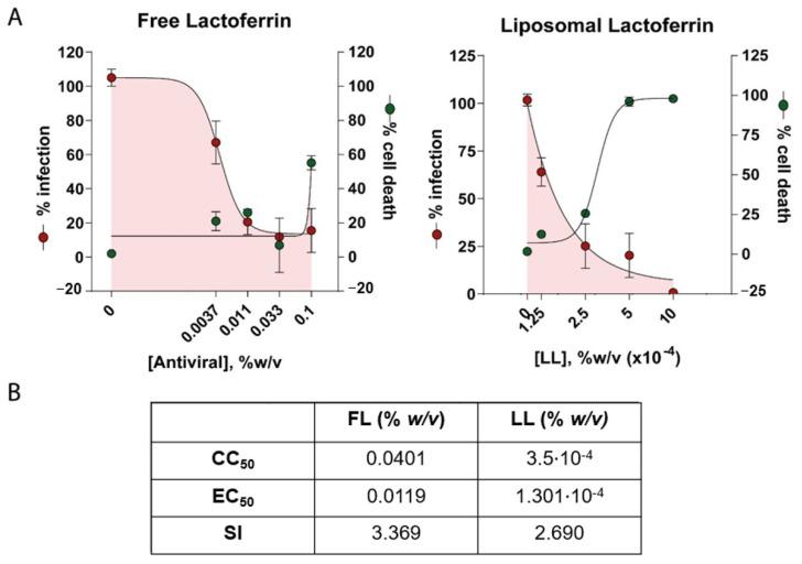 https://cdn.ncbi.nlm.nih.gov/pmc/blobs/72d5/10142420/0bb52e54008d/viruses-15-00972-g004.jpg