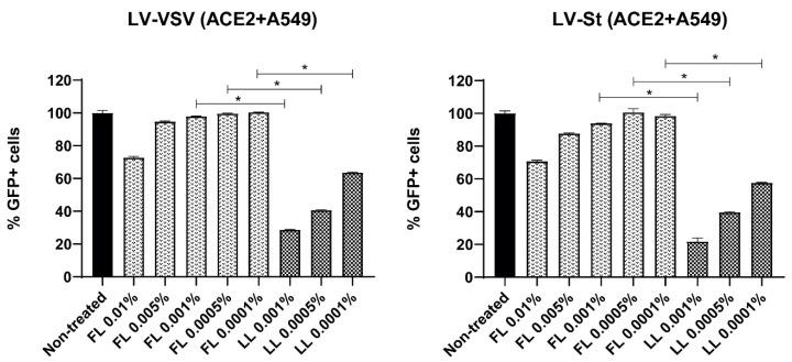 https://cdn.ncbi.nlm.nih.gov/pmc/blobs/72d5/10142420/61c9a02f0cb5/viruses-15-00972-g002.jpg