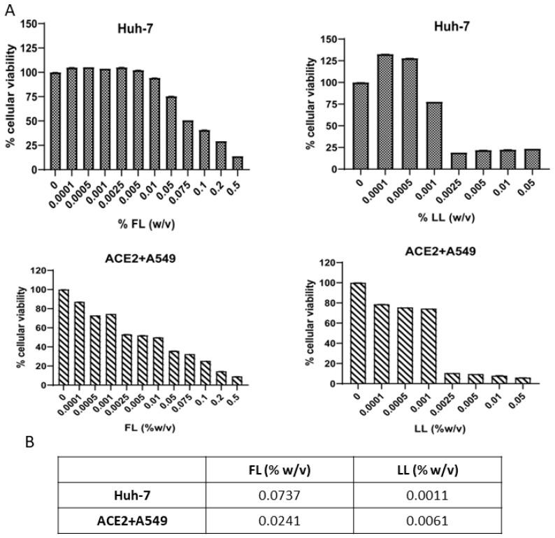https://cdn.ncbi.nlm.nih.gov/pmc/blobs/72d5/10142420/ab1e737ee51b/viruses-15-00972-g001.jpg