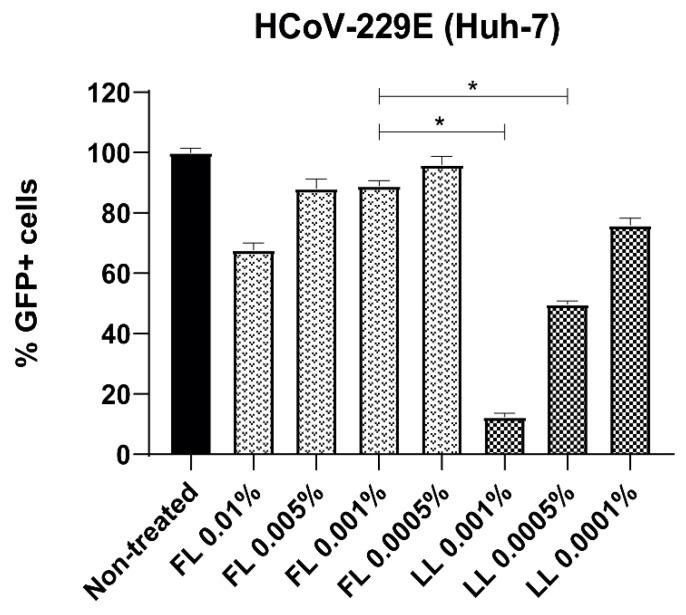 https://cdn.ncbi.nlm.nih.gov/pmc/blobs/72d5/10142420/b515664c68c5/viruses-15-00972-g003.jpg