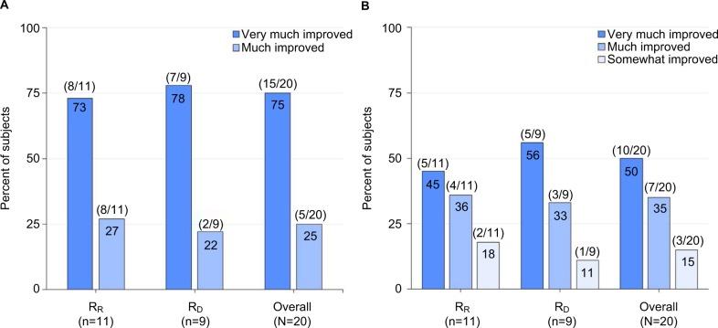 https://cdn.ncbi.nlm.nih.gov/pmc/blobs/72d5/5476436/0c13c2348725/ccid-10-229Fig4.jpg