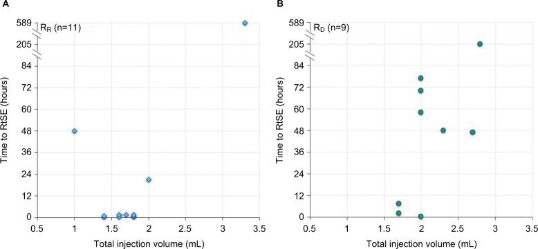 https://cdn.ncbi.nlm.nih.gov/pmc/blobs/72d5/5476436/554fd8e019a9/ccid-10-229Fig6.jpg