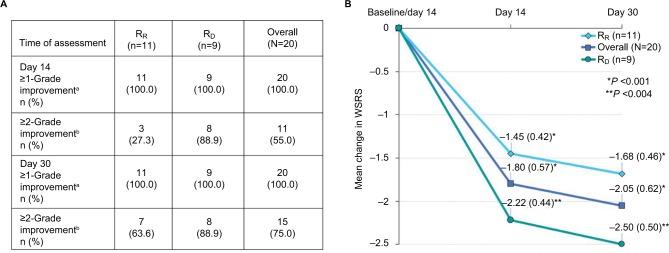https://cdn.ncbi.nlm.nih.gov/pmc/blobs/72d5/5476436/6f26eba5d319/ccid-10-229Fig3.jpg