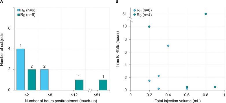 https://cdn.ncbi.nlm.nih.gov/pmc/blobs/72d5/5476436/7dd97ec36a03/ccid-10-229Fig2.jpg