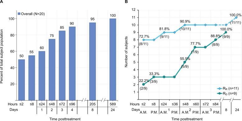https://cdn.ncbi.nlm.nih.gov/pmc/blobs/72d5/5476436/d0b2e81e2128/ccid-10-229Fig1.jpg