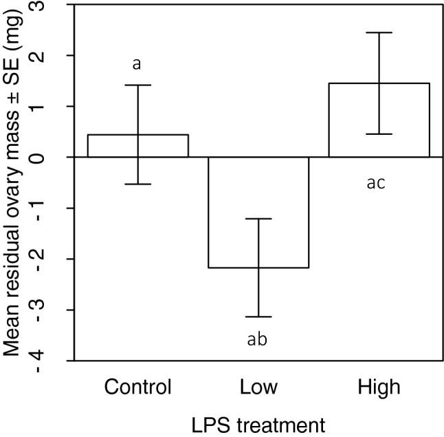 https://cdn.ncbi.nlm.nih.gov/pmc/blobs/72d5/8897396/bdb0b278db0f/41598_2022_7100_Fig4_HTML.jpg