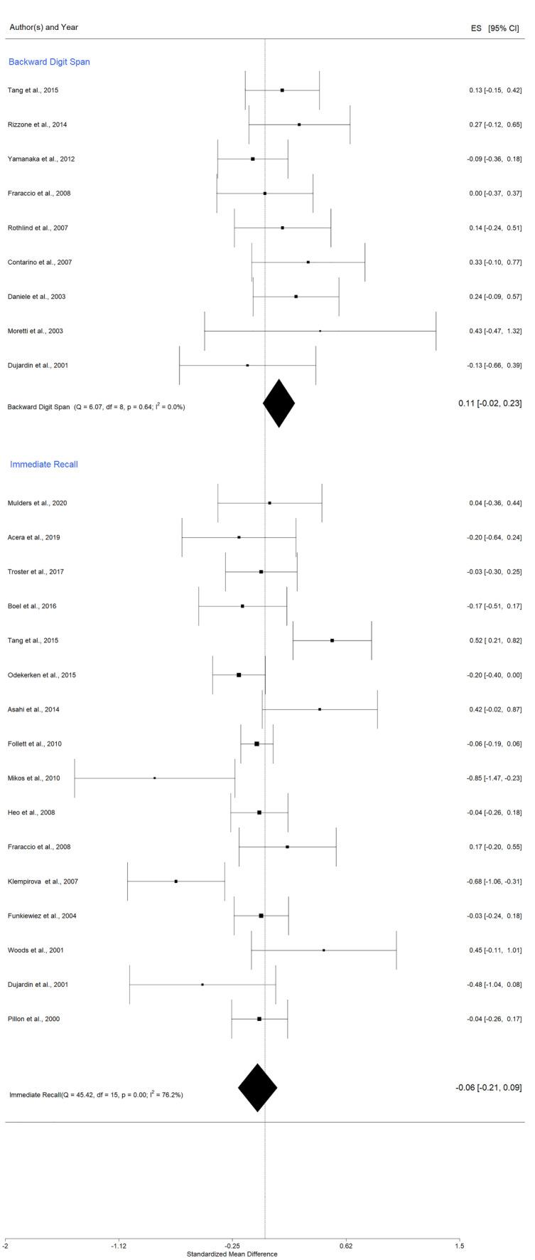 https://cdn.ncbi.nlm.nih.gov/pmc/blobs/72d7/10148791/39b5f38488d4/11065_2022_9540_Fig3_HTML.jpg