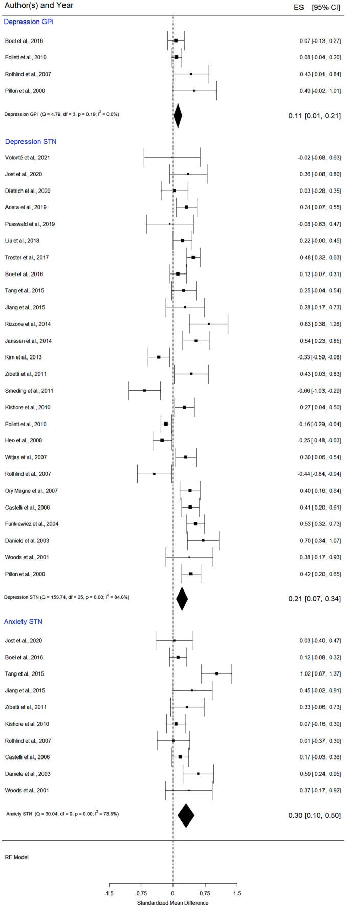 https://cdn.ncbi.nlm.nih.gov/pmc/blobs/72d7/10148791/6afa05eb52a5/11065_2022_9540_Fig7_HTML.jpg