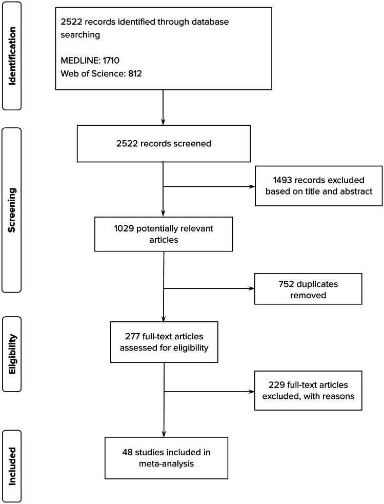 https://cdn.ncbi.nlm.nih.gov/pmc/blobs/72d7/10148791/a9e595df1577/11065_2022_9540_Fig1_HTML.jpg
