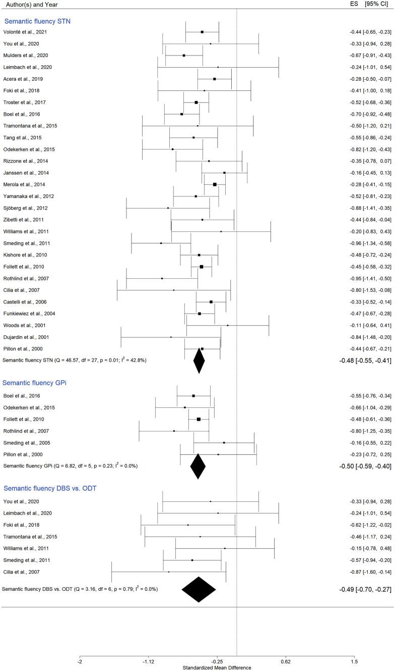 https://cdn.ncbi.nlm.nih.gov/pmc/blobs/72d7/10148791/e2bdd5ea24df/11065_2022_9540_Fig6_HTML.jpg