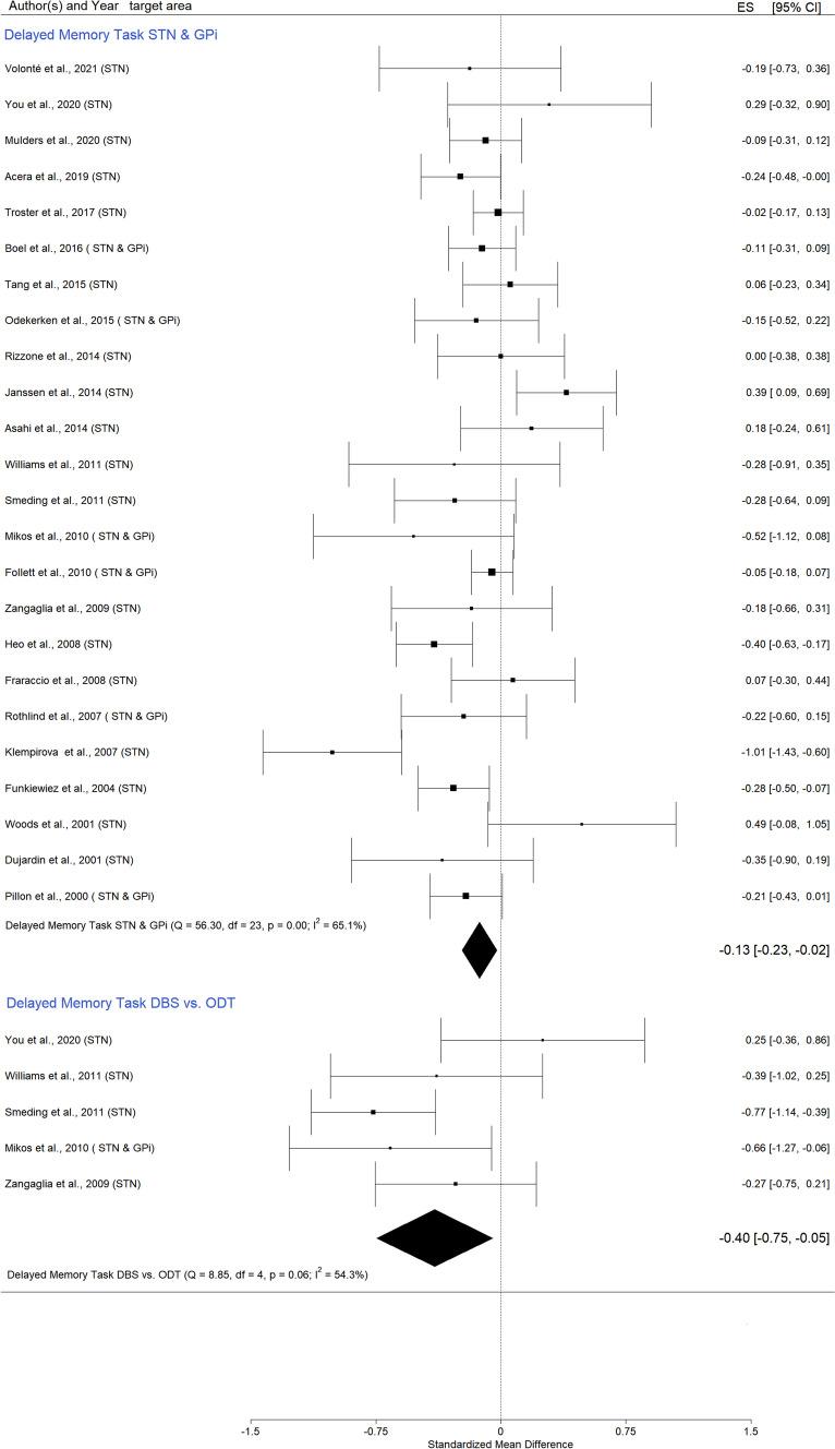 https://cdn.ncbi.nlm.nih.gov/pmc/blobs/72d7/10148791/f9ba548884d6/11065_2022_9540_Fig2_HTML.jpg