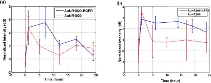 https://cdn.ncbi.nlm.nih.gov/pmc/blobs/72d7/8233228/5b52cbfd02ab/gr7.jpg
