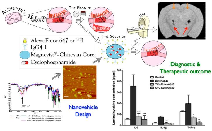 https://cdn.ncbi.nlm.nih.gov/pmc/blobs/72d8/7762150/959efb1e6602/pharmaceutics-12-01183-g004.jpg
