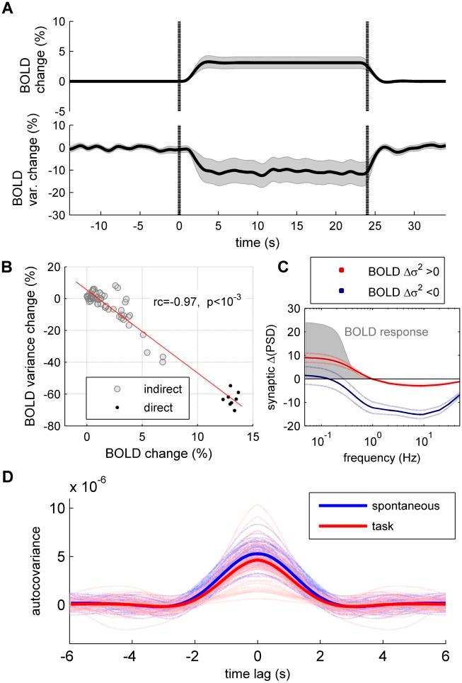 https://cdn.ncbi.nlm.nih.gov/pmc/blobs/72d9/4552873/3147721b4104/pcbi.1004445.g005.jpg