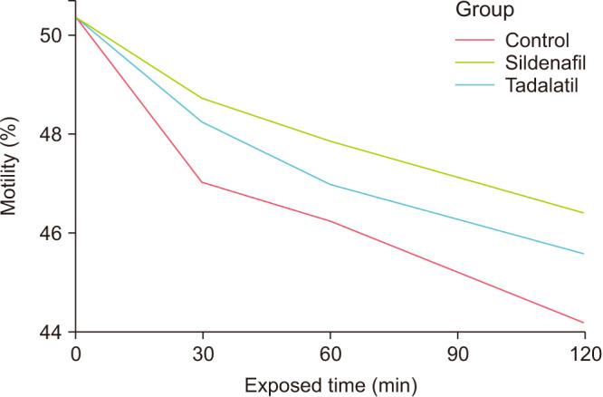 https://cdn.ncbi.nlm.nih.gov/pmc/blobs/72d9/8100009/b252bf06e1e2/icu-62-354-g002.jpg