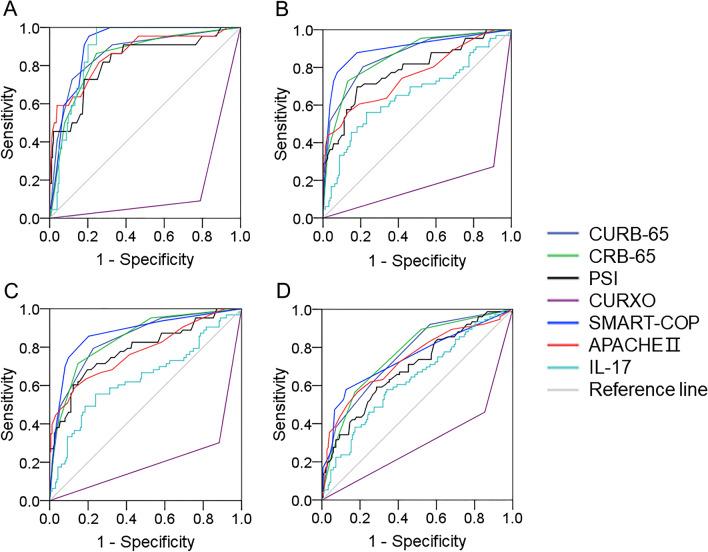 https://cdn.ncbi.nlm.nih.gov/pmc/blobs/72d9/8638345/c49c25bb47ce/12890_2021_1770_Fig3_HTML.jpg