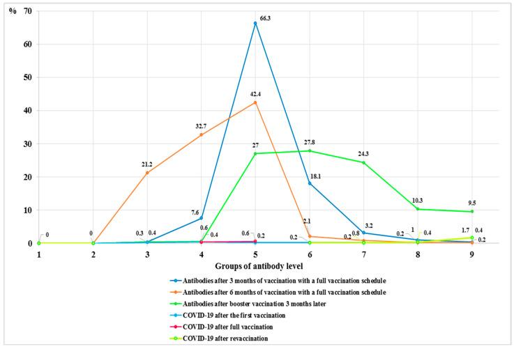 https://cdn.ncbi.nlm.nih.gov/pmc/blobs/72da/10891992/7b597edb4992/vaccines-12-00199-g004.jpg
